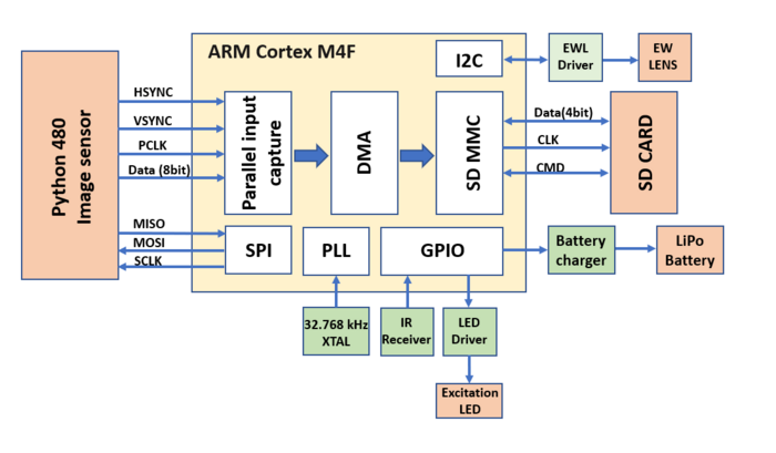 Wire-Free Miniscope v4 simplified schematic.png